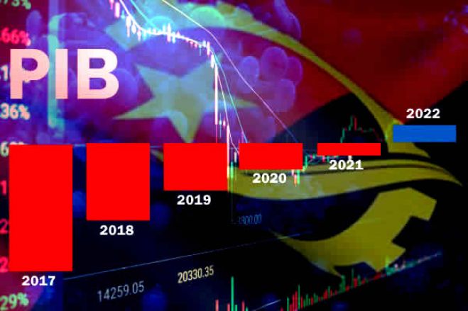 Angola cresce 3,5% este ano, mas abranda para 1,8% em 2023 - Fitch Solutions