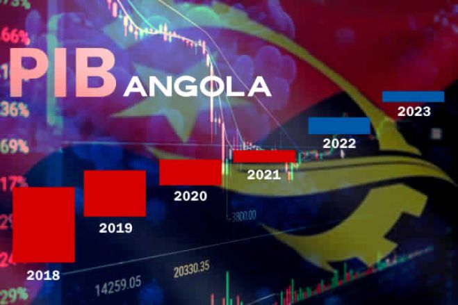 Economistas do BFA estimam recessão em Angola de até 1,4% este ano
