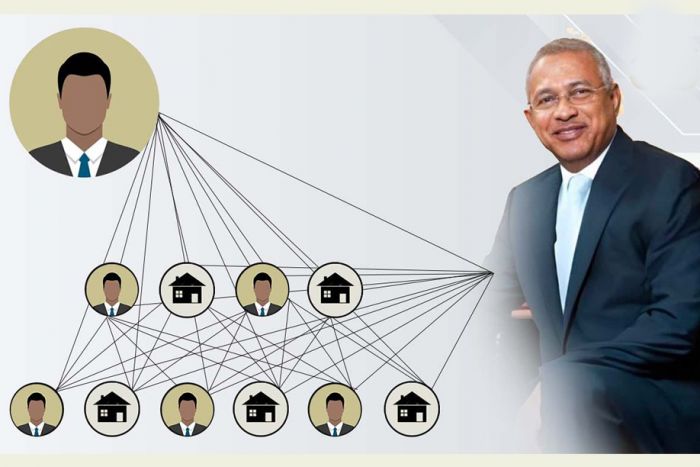 Conglomerado empresarial de Óscar Tito e suas misteriosas conexões