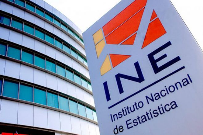 INE diz que a economia criou 740 mil empregos em plena pandemia