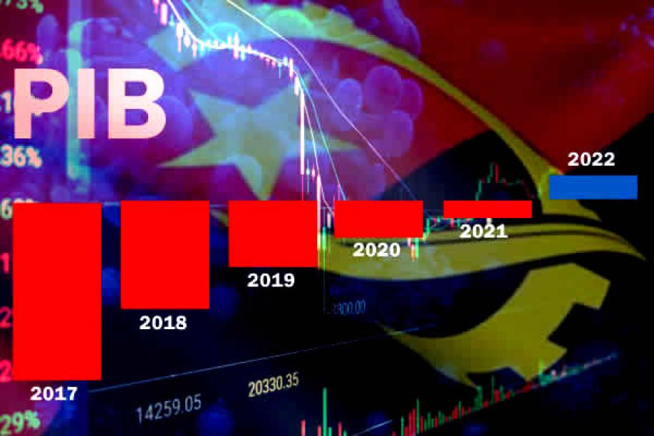 BAD vê Angola a crescer 2,7% em 2024 apesar de perspetiva menos positiva