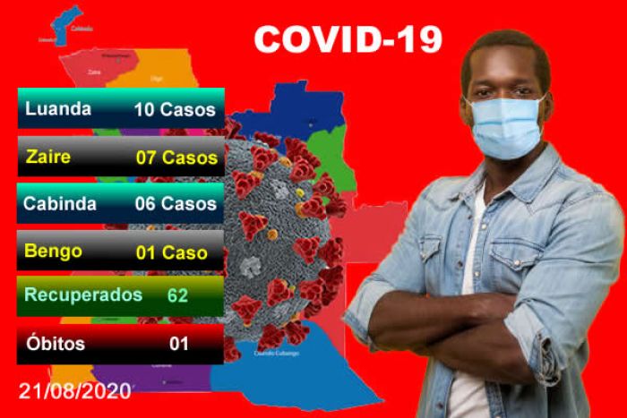 Covid-19: Angola regista 24 novos casos, um óbito e 62 recuperados