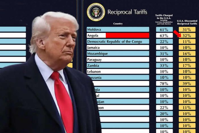 Impacto das novas tarifas dos EUA em Angola será mínimo, diz economista